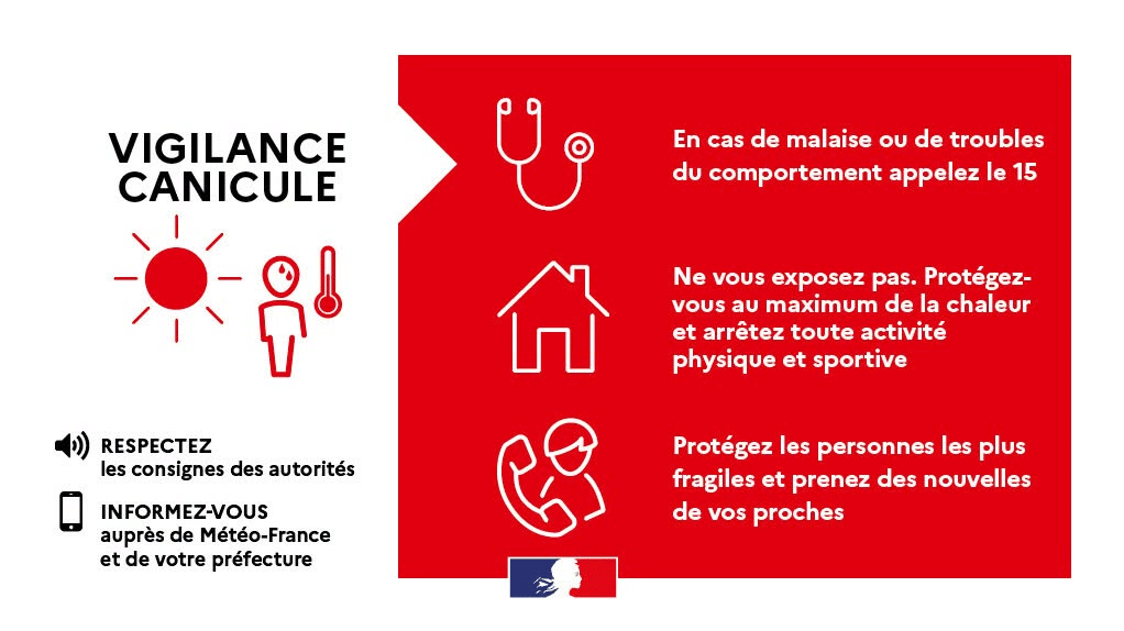 Canicule, vigilance rouge